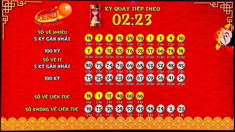 Khám Phá Thế Giới Xổ Số Miền Bắc: Từ KQXS MT T2 Đến Jackpot Power 6/55